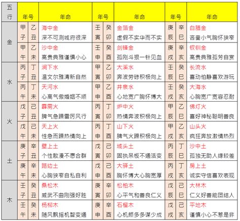 六十甲子空亡|六十甲子及纳音及空亡查法